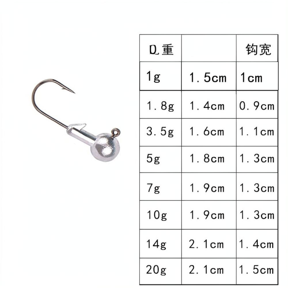Scharfe Jigging-Haken, Angelau – Fishing Equipment Essentials Bewertung und Preis